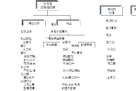 濮阳讨债公司如何把握上门催款的时机